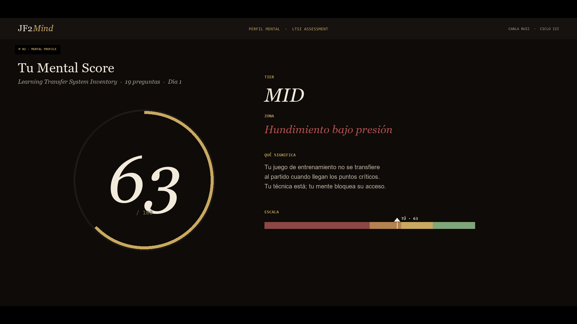Pantalla de perfil mental con score LTSI 63
